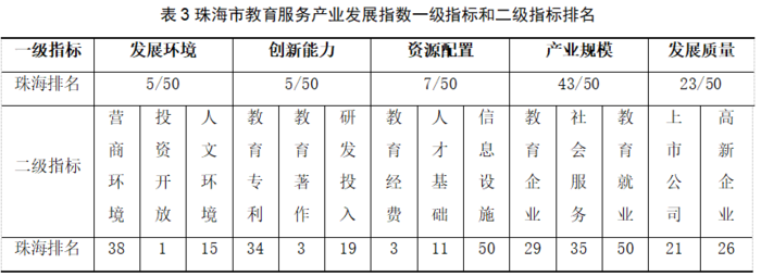 中国教育服务产业发展报告5.png